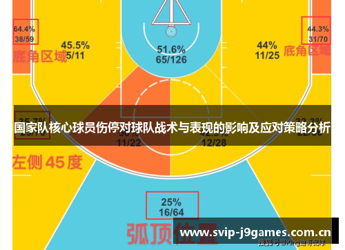 国家队核心球员伤停对球队战术与表现的影响及应对策略分析